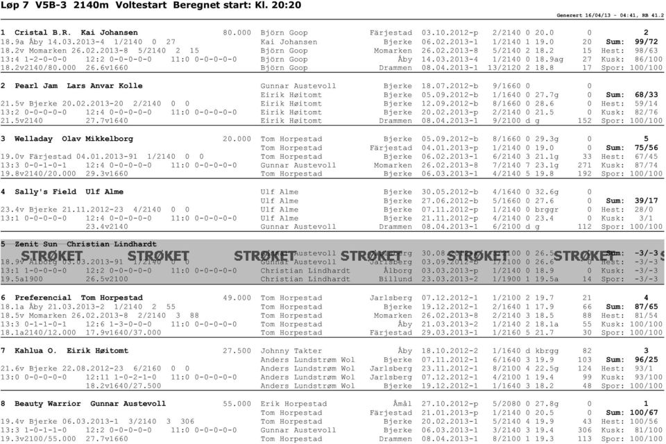 2 15 Hest: 98/63 13:4 1-2-0-0-0 12:2 0-0-0-0-0 11:0 0-0-0-0-0 Björn Goop Åby 14.03.2013-4 1/2140 0 18.9ag 27 Kusk: 86/100 18.2v2140/80.000 26.6v1660 Björn Goop Drammen 08.04.2013-1 13/2120 2 18.