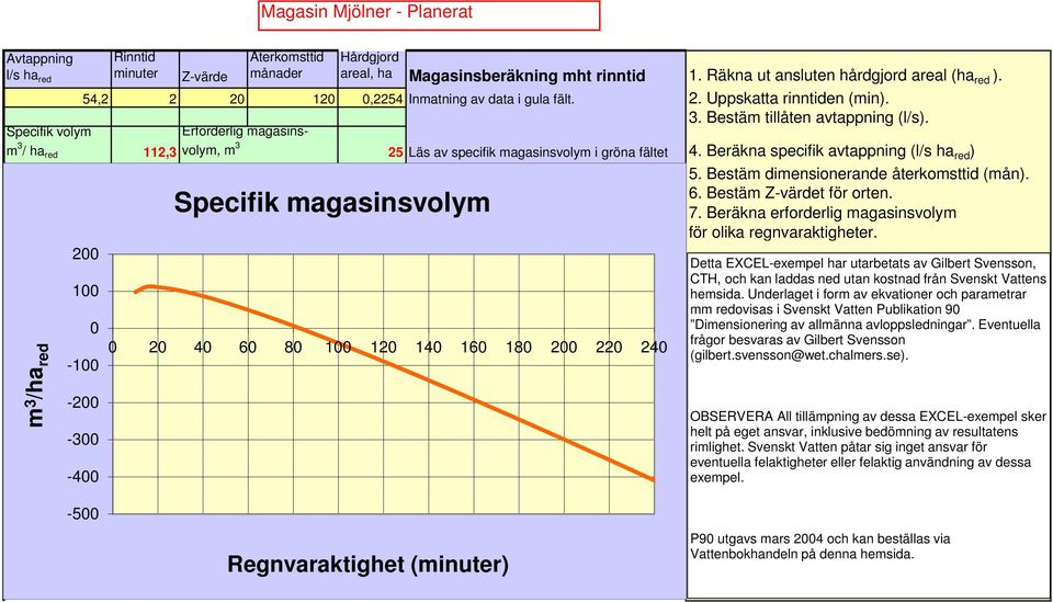 Specifik volym Erforderlig magasinsvolym, m 3 / ha red m 3 112,3 25 Läs av specifik magasinsvolym i gröna fältet 4. Beräkna specifik avtappning (l/s ha red ) 5.