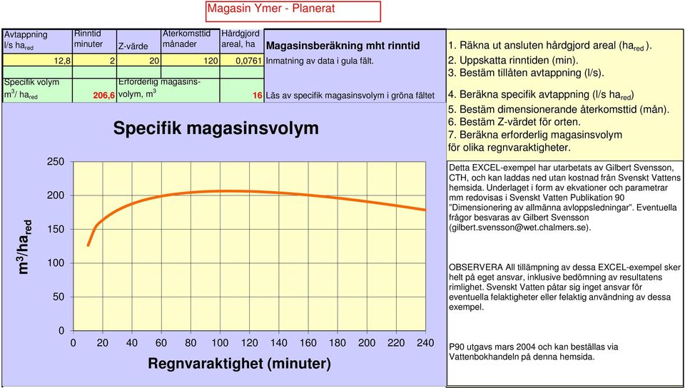 Specifik volym Erforderlig magasinsvolym, m 3 / ha red m 3 206,6 16 Läs av specifik magasinsvolym i gröna fältet 4. Beräkna specifik avtappning (l/s ha red ) 5.