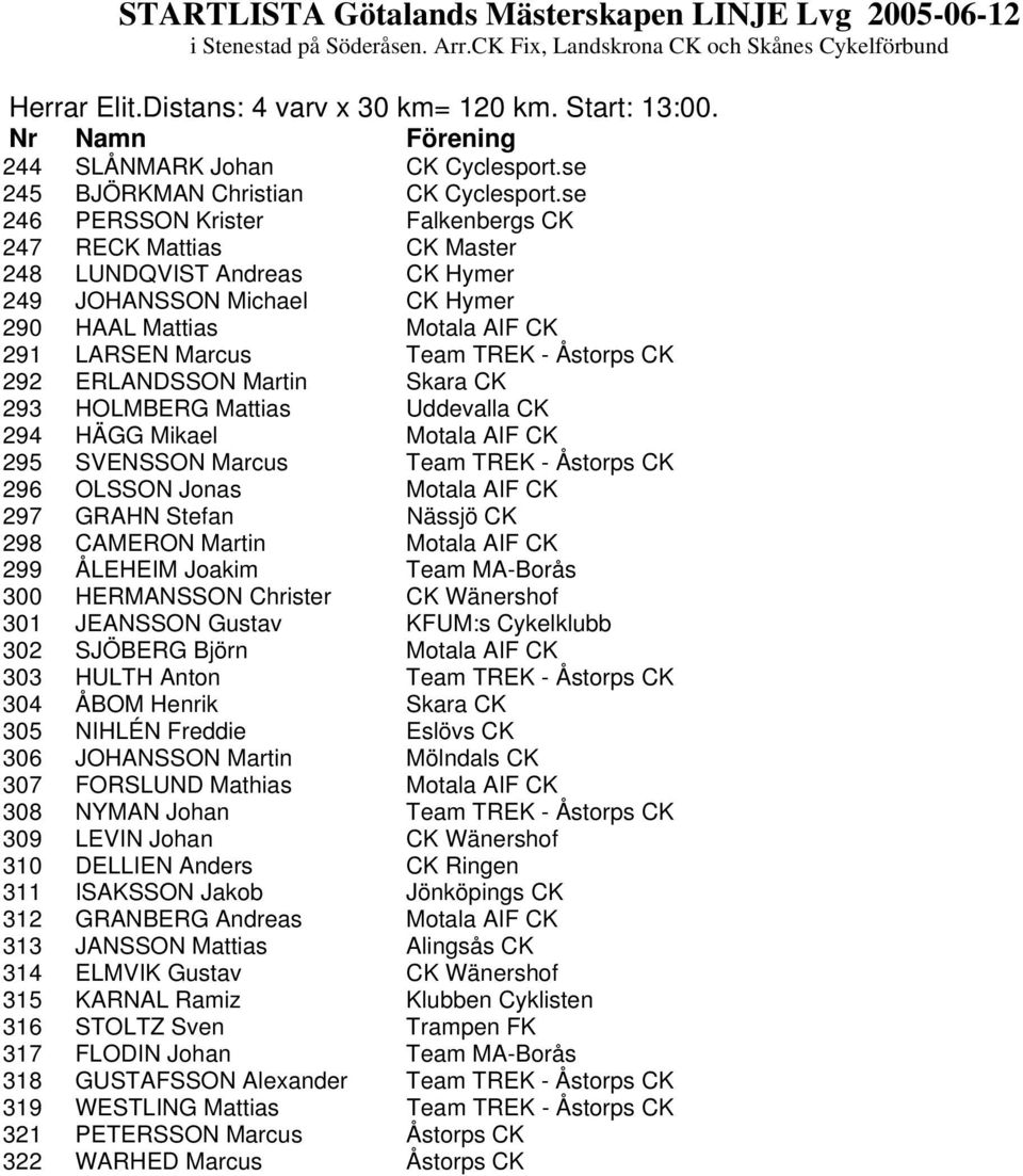 292 ERLANDSSON Martin Skara CK 293 HOLMBERG Mattias Uddevalla CK 294 HÄGG Mikael Motala AIF CK 295 SVENSSON Marcus Team TREK - Åstorps CK 296 OLSSON Jonas Motala AIF CK 297 GRAHN Stefan Nässjö CK 298