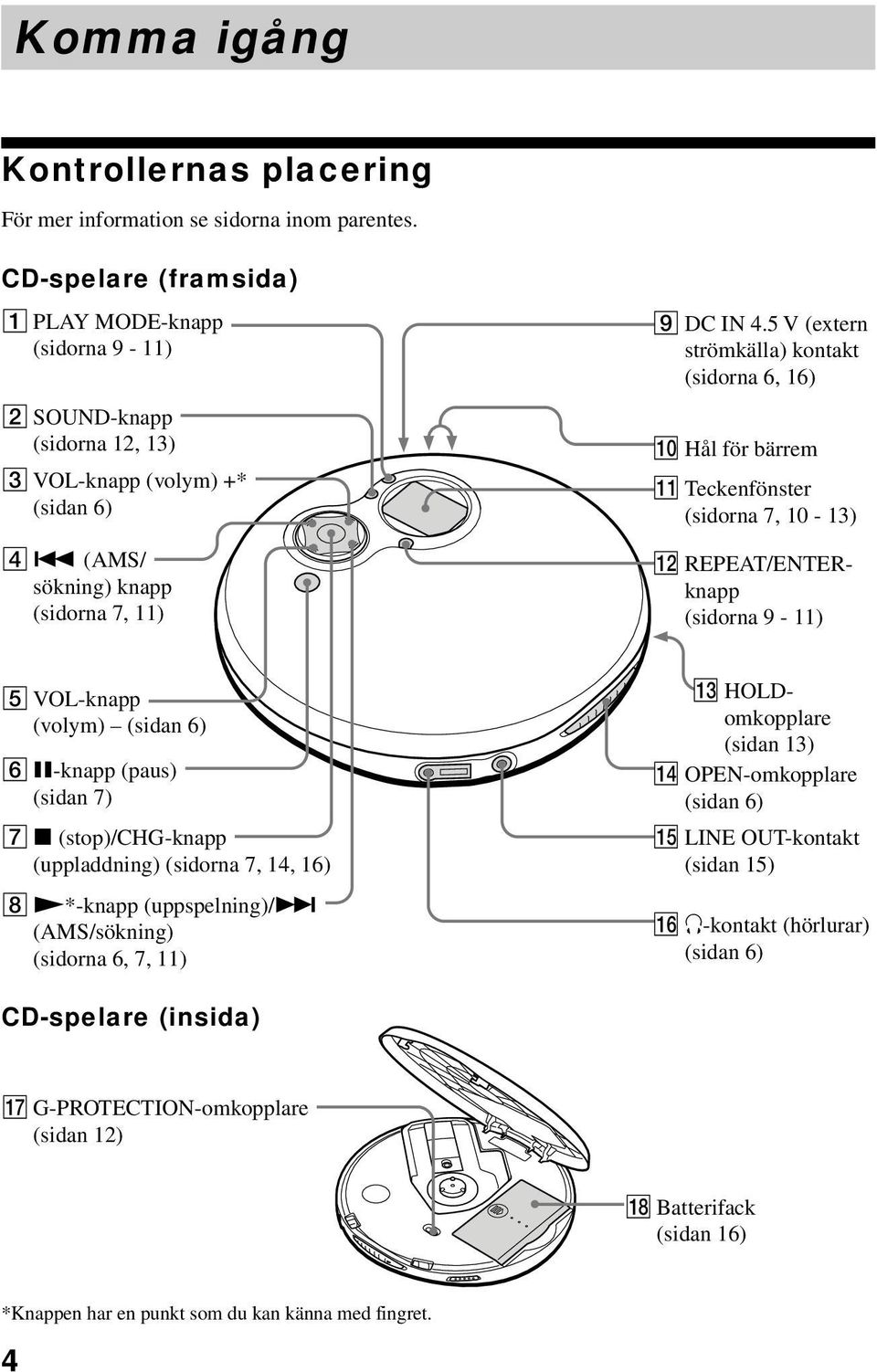 (volym) (sidan 6) 6 X-knapp (paus) (sidan 7) 7 x (stop)/chg-knapp (uppladdning) (sidorna 7, 14, 16) 8 N*-knapp (uppspelning)/> (AMS/sökning) (sidorna 6, 7, 11) qd HOLDomkopplare (sidan 13) qf