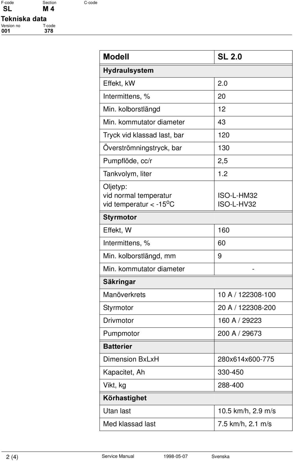 2 Oljetyp: vid normal temperatur vid temperatur < -15 o C 6W\UPRWRU Effekt, W 160 Intermittens, % 60 Min. kolborstlängd, mm 9 ISO-L-HM32 ISO-L-HV32 Min.