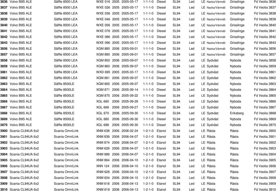 Säffle 8500 LEA WXE 046 2005 2005-05-17 1-1-1-0 Diesel SL94 Led LE Nacka/Värmdö Grisslinge Fd Veolia 3839 3840 Volvo B9S ALE Säffle 8500 LEA WXE 056 2005 2005-05-17 1-1-1-0 Diesel SL94 Led LE