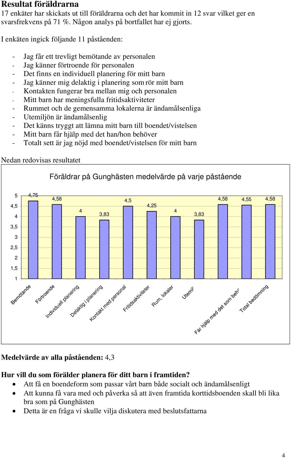 delaktig i planering som rör mitt barn - Kontakten fungerar bra mellan mig och personalen - Mitt barn har meningsfulla fritidsaktiviteter - Rummet och de gemensamma lokalerna är ändamålsenliga -