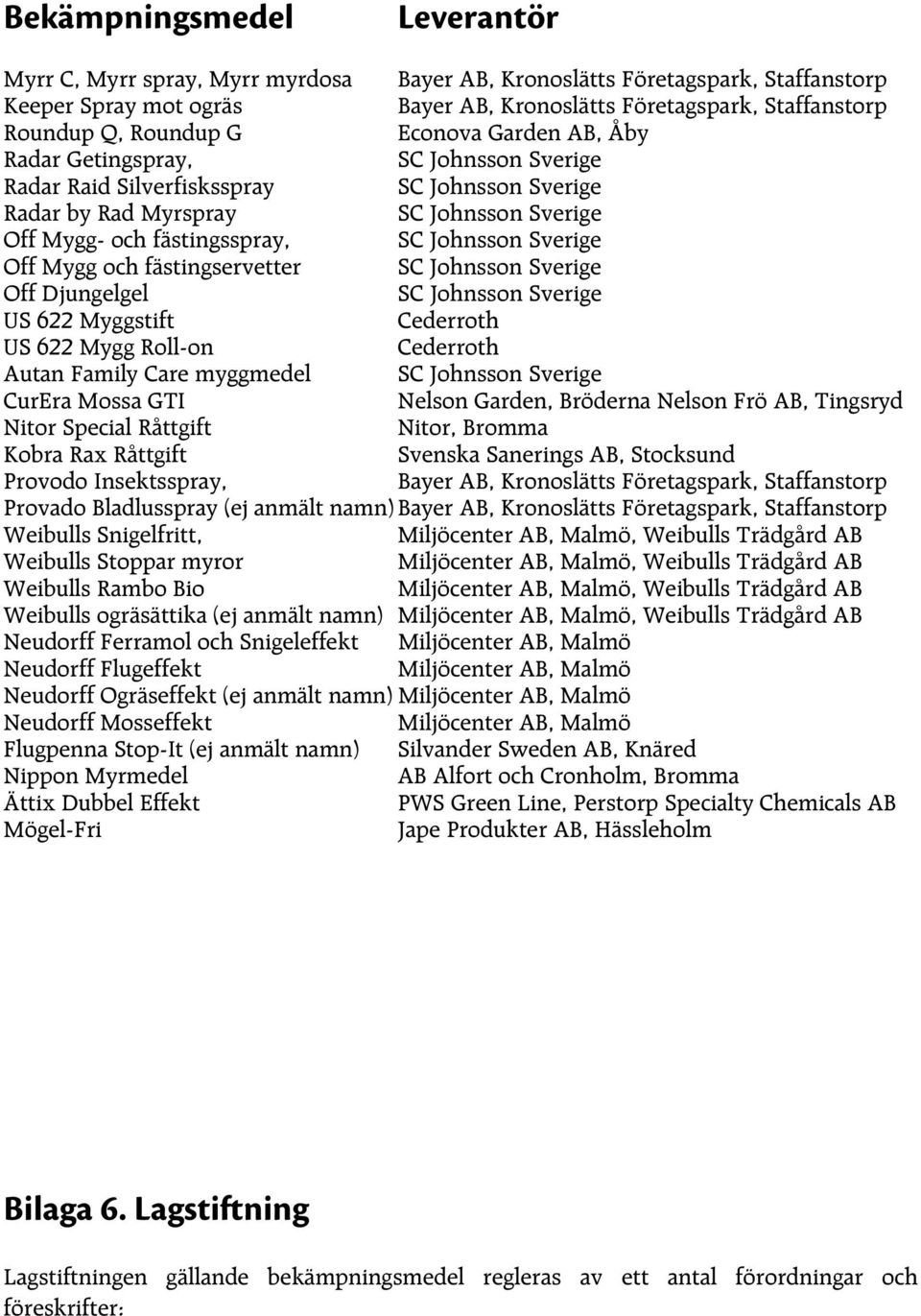 Johnsson Sverige Off Mygg och fästingservetter SC Johnsson Sverige Off Djungelgel SC Johnsson Sverige US 622 Myggstift Cederroth US 622 Mygg Roll-on Cederroth Autan Family Care myggmedel SC Johnsson