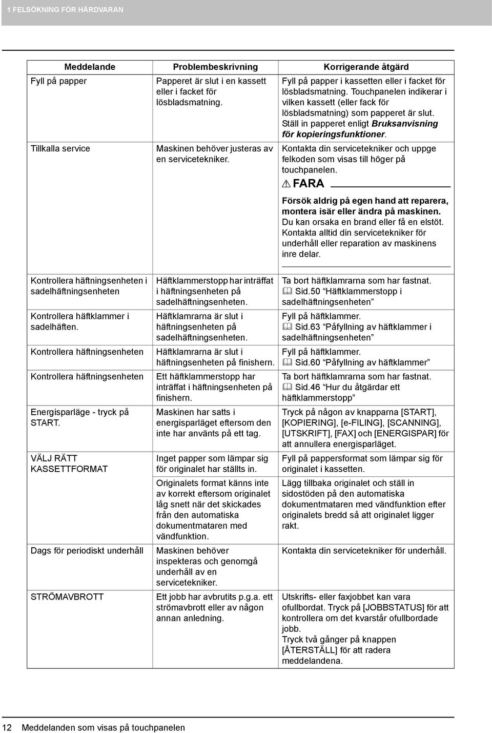 Touchpanelen indikerar i vilken kassett (eller fack för lösbladsmatning) som papperet är slut. Ställ in papperet enligt Bruksanvisning för kopieringsfunktioner.