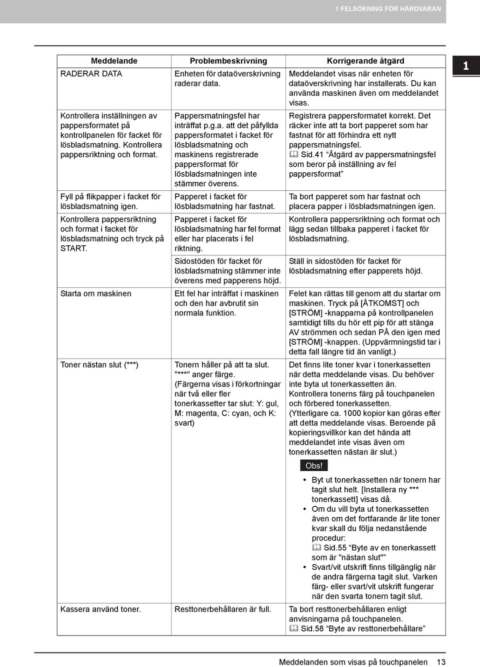 Kontrollera pappersriktning och format. Fyll på flikpapper i facket för lösbladsmatning igen. Kontrollera pappersriktning och format i facket för lösbladsmatning och tryck på START.