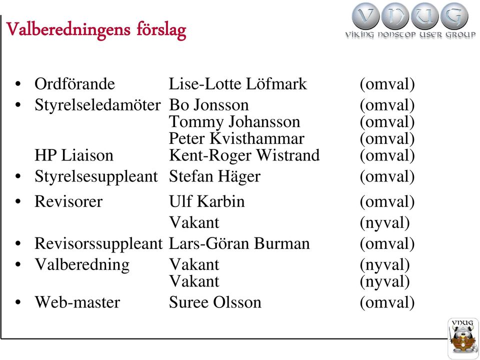 Styrelsesuppleant Stefan Häger (omval) Revisorer Ulf Karbin (omval) Vakant (nyval)