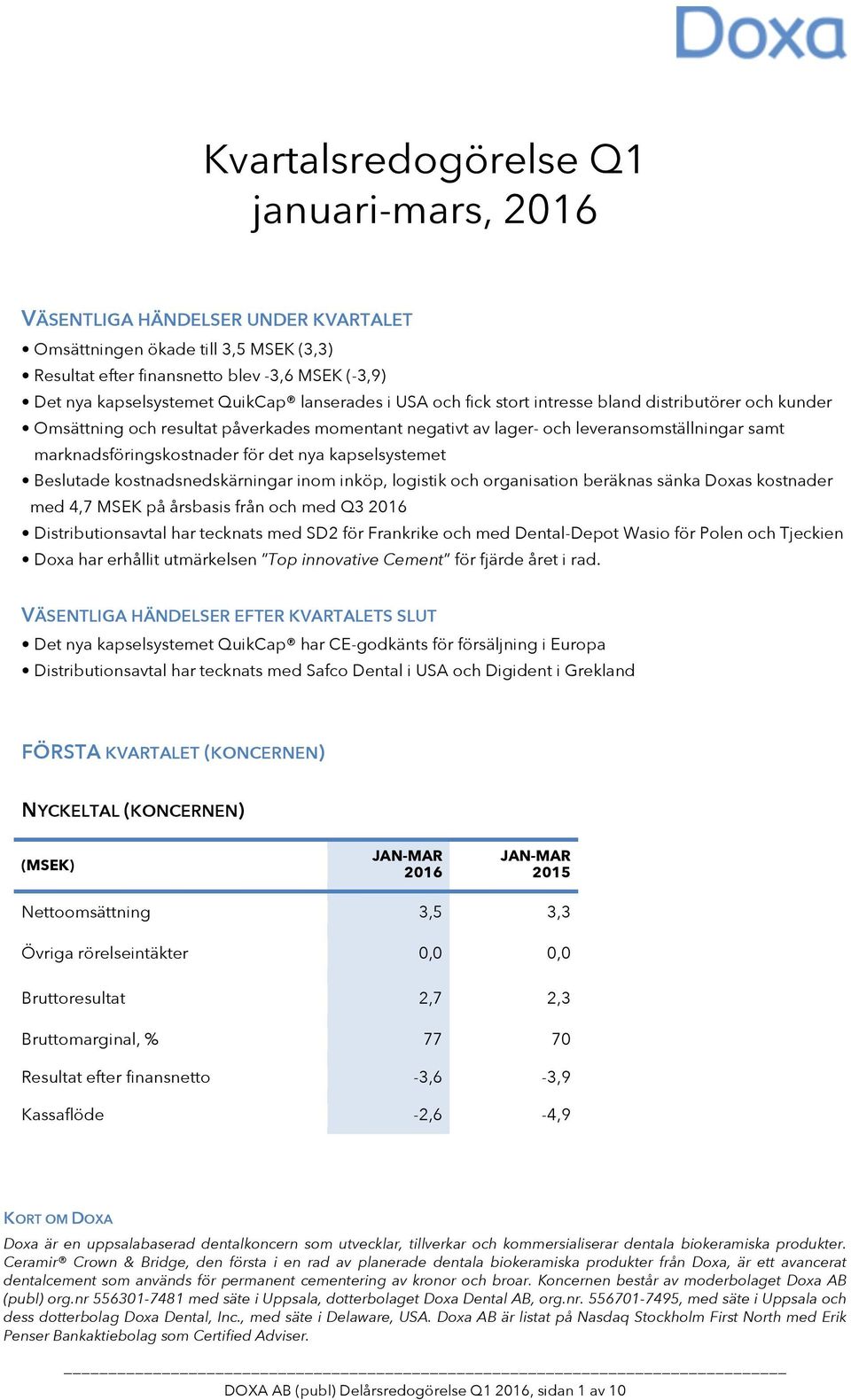 nya kapselsystemet Beslutade kostnadsnedskärningar inom inköp, logistik och organisation beräknas sänka Doxas kostnader med 4,7 MSEK på årsbasis från och med Q3 2016 Distributionsavtal har tecknats
