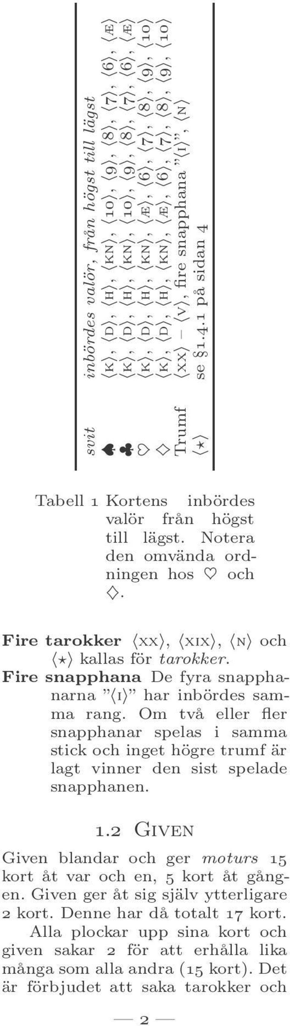 Fire snapphana De fyra snapphanarna i har inbördes samma rang. Om två eller fler snapphanar spelas i samma stick och inget högre trumf är lagt vinner den sist spelade snapphanen. 1.