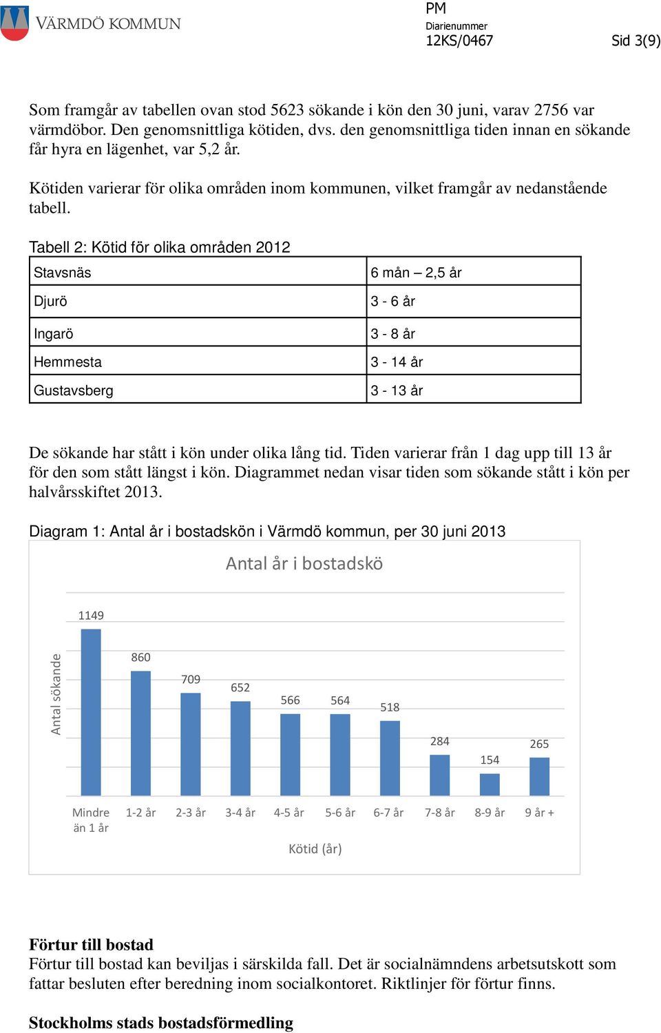 Tabell 2: Kötid för olika områden 2012 Stavsnäs Djurö Ingarö Hemmesta Gustavsberg 6 mån 2,5 år 3-6 år 3-8 år 3-14 år 3-13 år De sökande har stått i kön under olika lång tid.