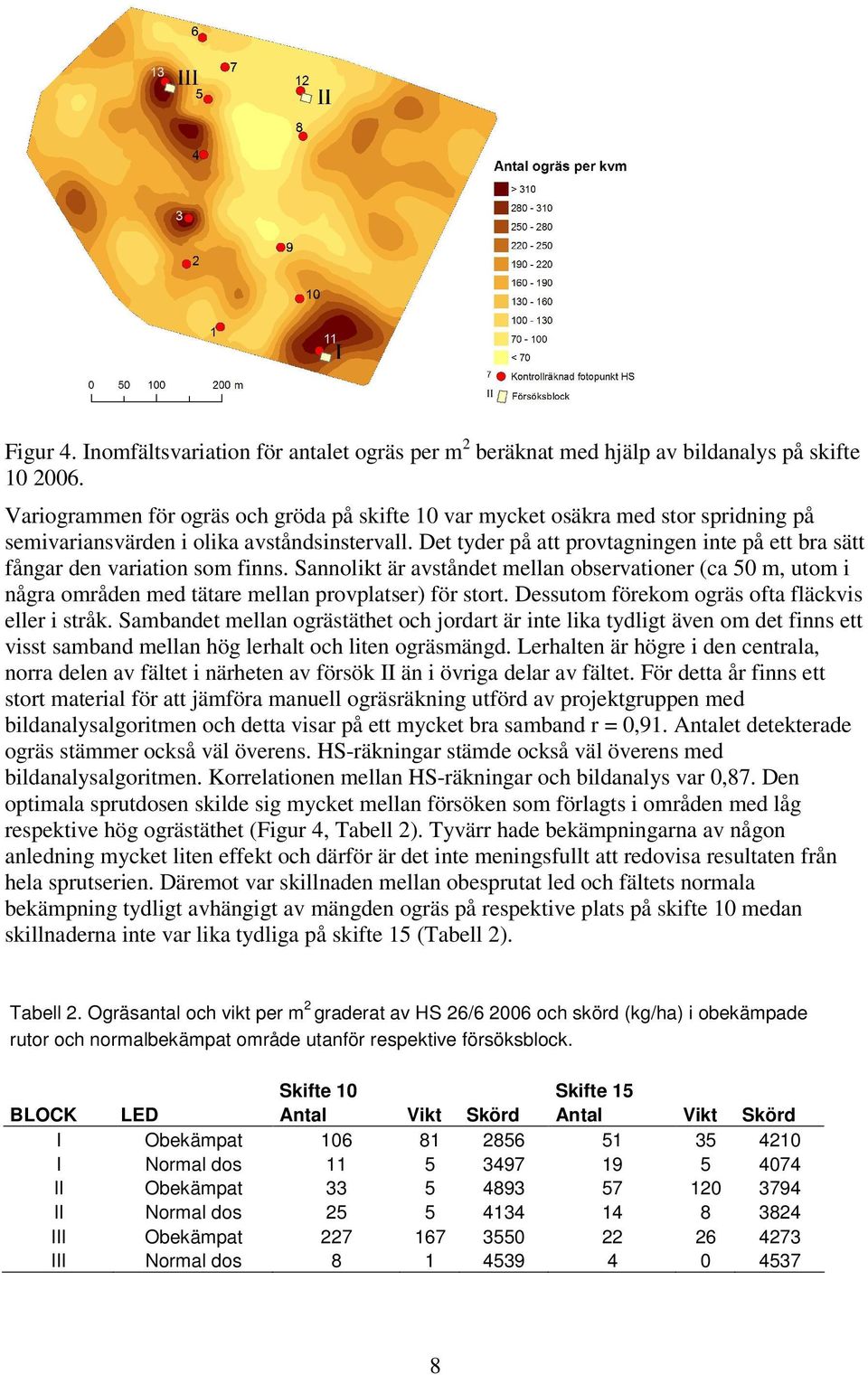 Det tyder på att provtagningen inte på ett bra sätt fångar den variation som finns. Sannolikt är avståndet mellan observationer (ca 50 m, utom i några områden med tätare mellan provplatser) för stort.