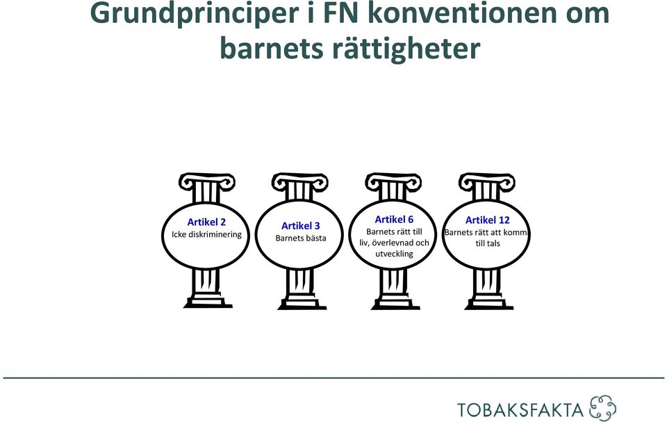diskriminering Artikel 3 Barnets bästa Artikel 6 Barnets rätt