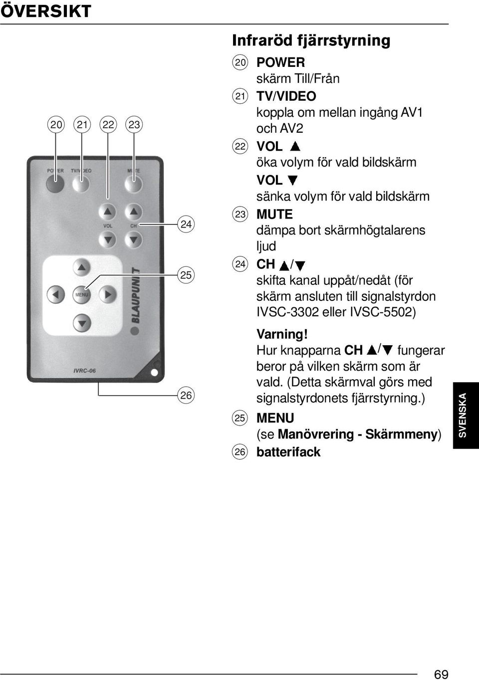 signalstyrdon IVSC-3302 eller IVSC-5502) Varning! Hur knapparna CH / fungerar beror på vilken skärm som är vald.