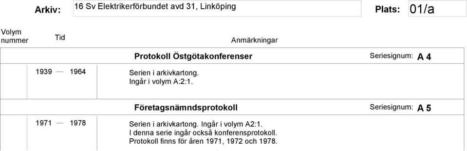 Företagsnämndsprotokoll A 5 1971 1978 Serien i arkivkartong.