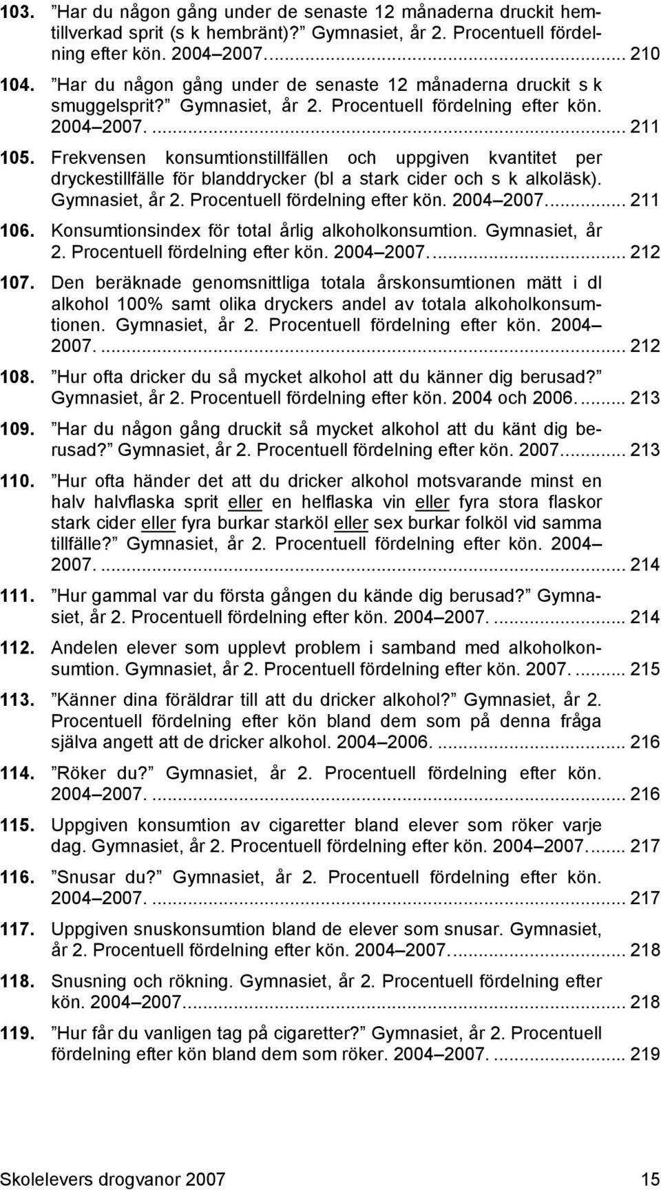 Frekvensen konsumtionstillfällen och uppgiven kvantitet per dryckestillfälle för blanddrycker (bl a stark cider och s k alkoläsk). Gymnasiet, år 2. Procentuell fördelning efter kön. 2004 2007.