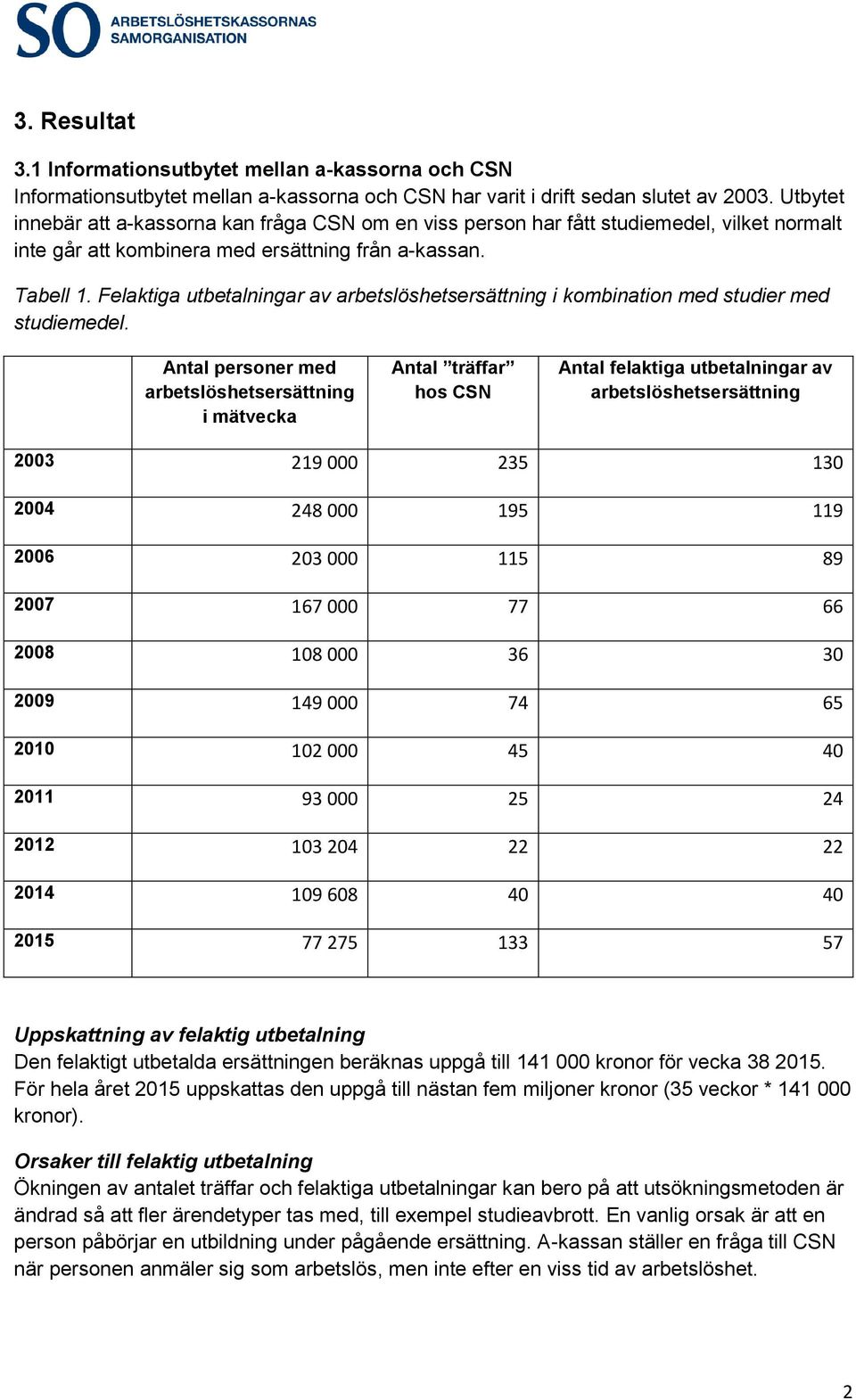 Felaktiga utbetalningar av i kombination med studier med studiemedel.