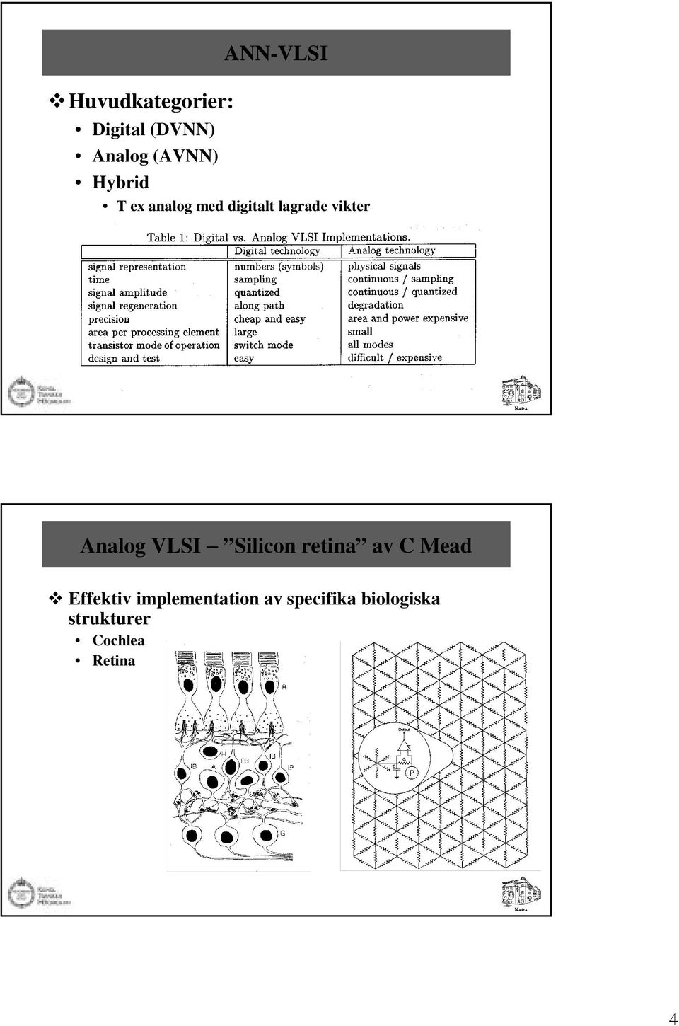 Analog VLSI Silicon retina av C Mead Effektiv