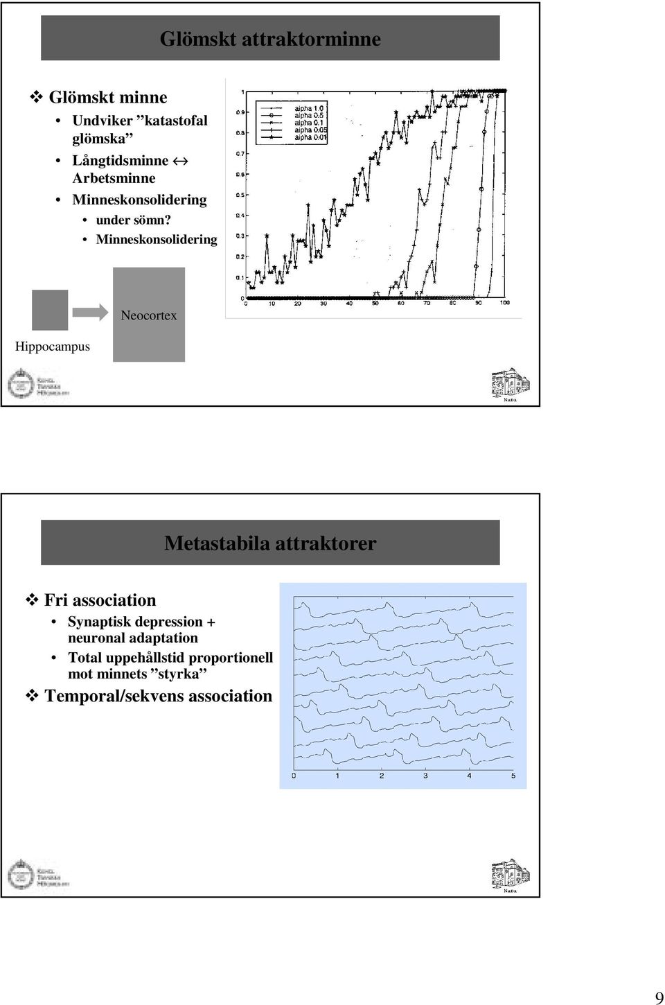 Minneskonsolidering Hippocampus Neocortex Metastabila attraktorer Fri association