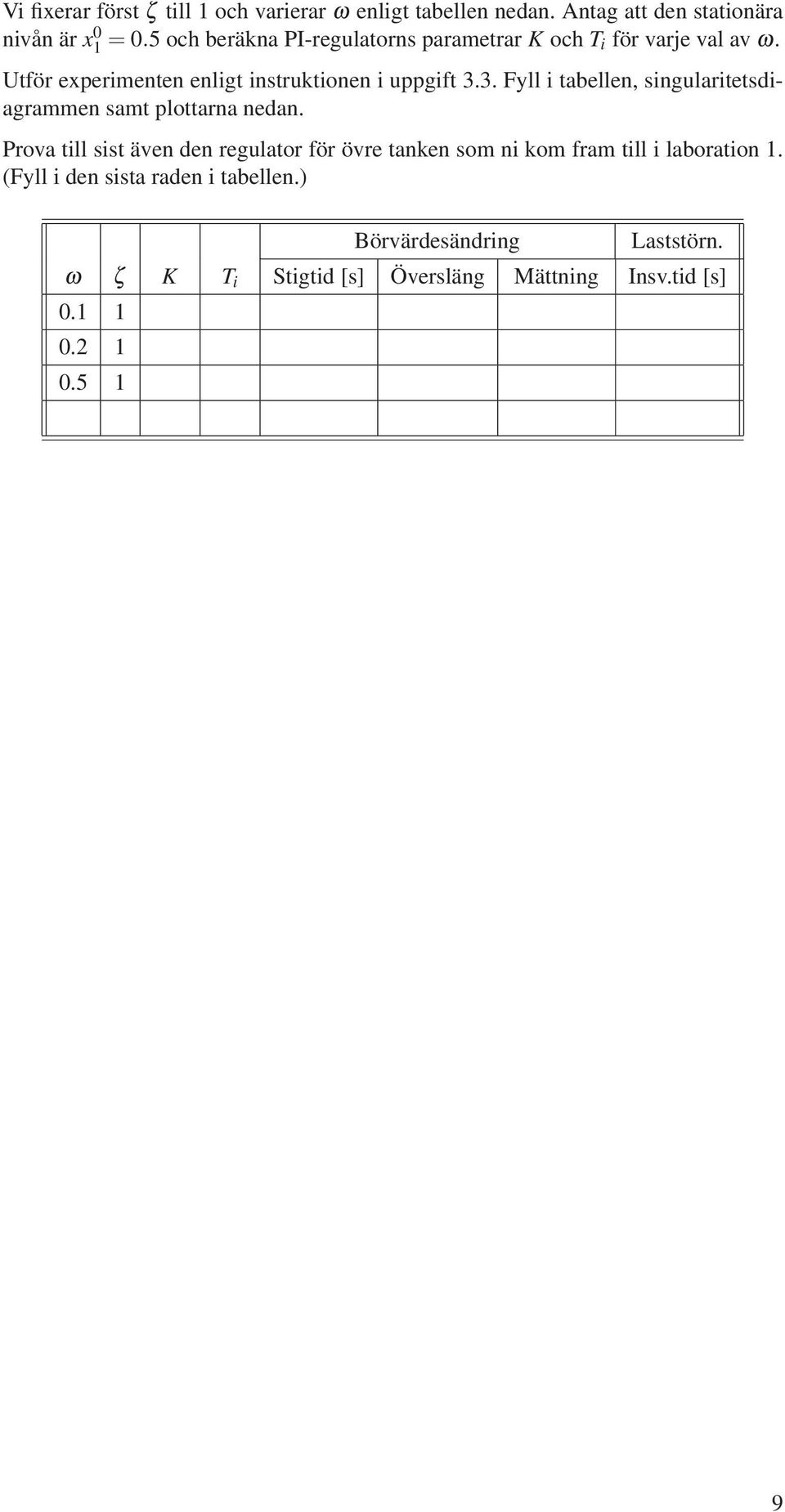 3. Fll i abellen, singulariesdiagrammen sam ploarna nedan.