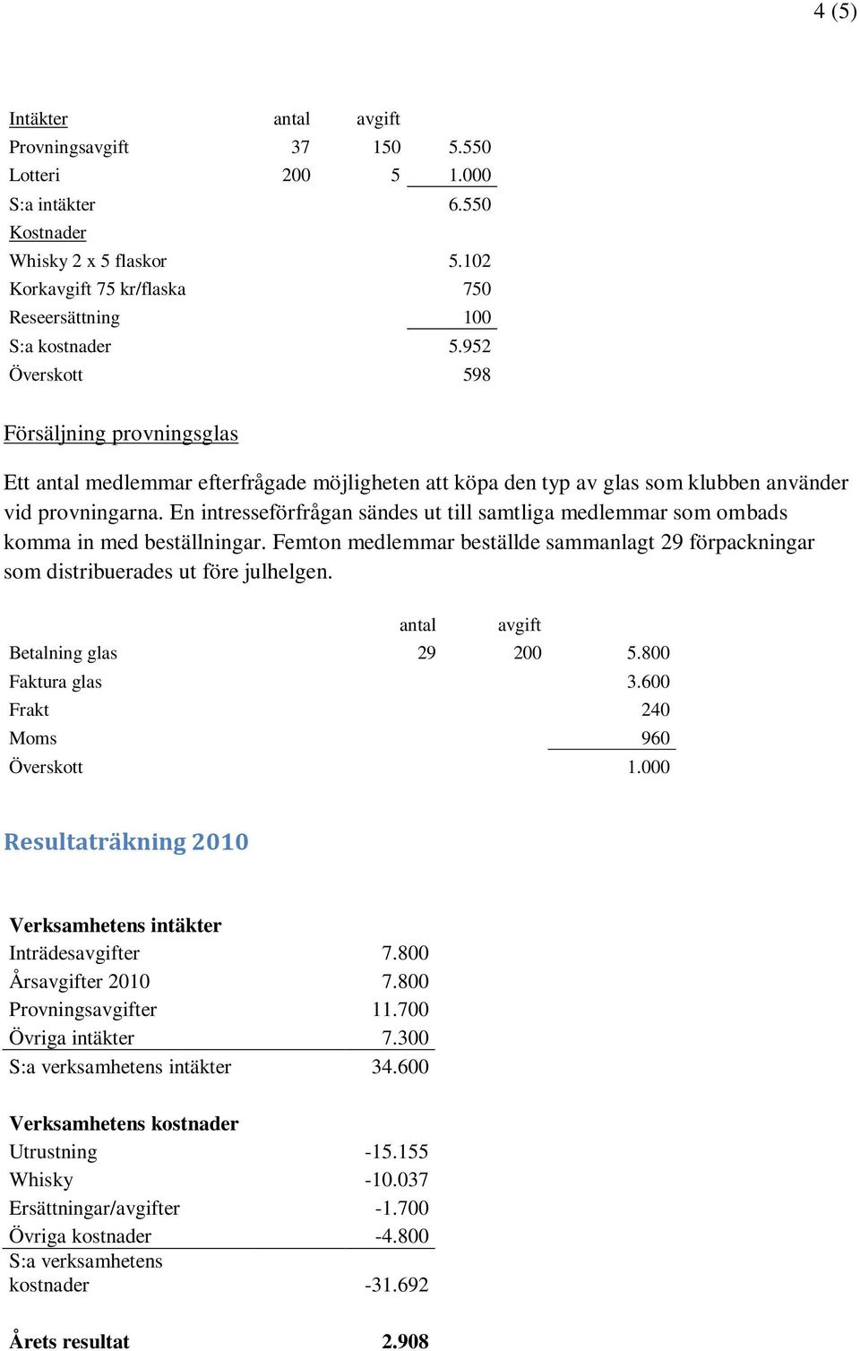 En intresseförfrågan sändes ut till samtliga medlemmar som ombads komma in med beställningar. Femton medlemmar beställde sammanlagt 29 förpackningar som distribuerades ut före julhelgen.