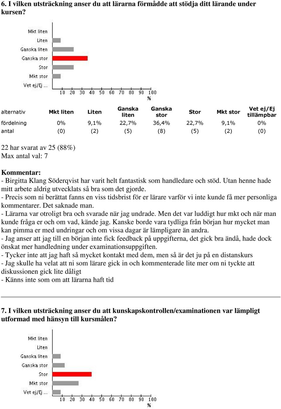 Utan henne hade mitt arbete aldrig utvecklats så bra som det gjorde. - Precis som ni berättat fanns en viss tidsbrist för er lärare varför vi inte kunde få mer personliga kommentarer. Det saknade man.