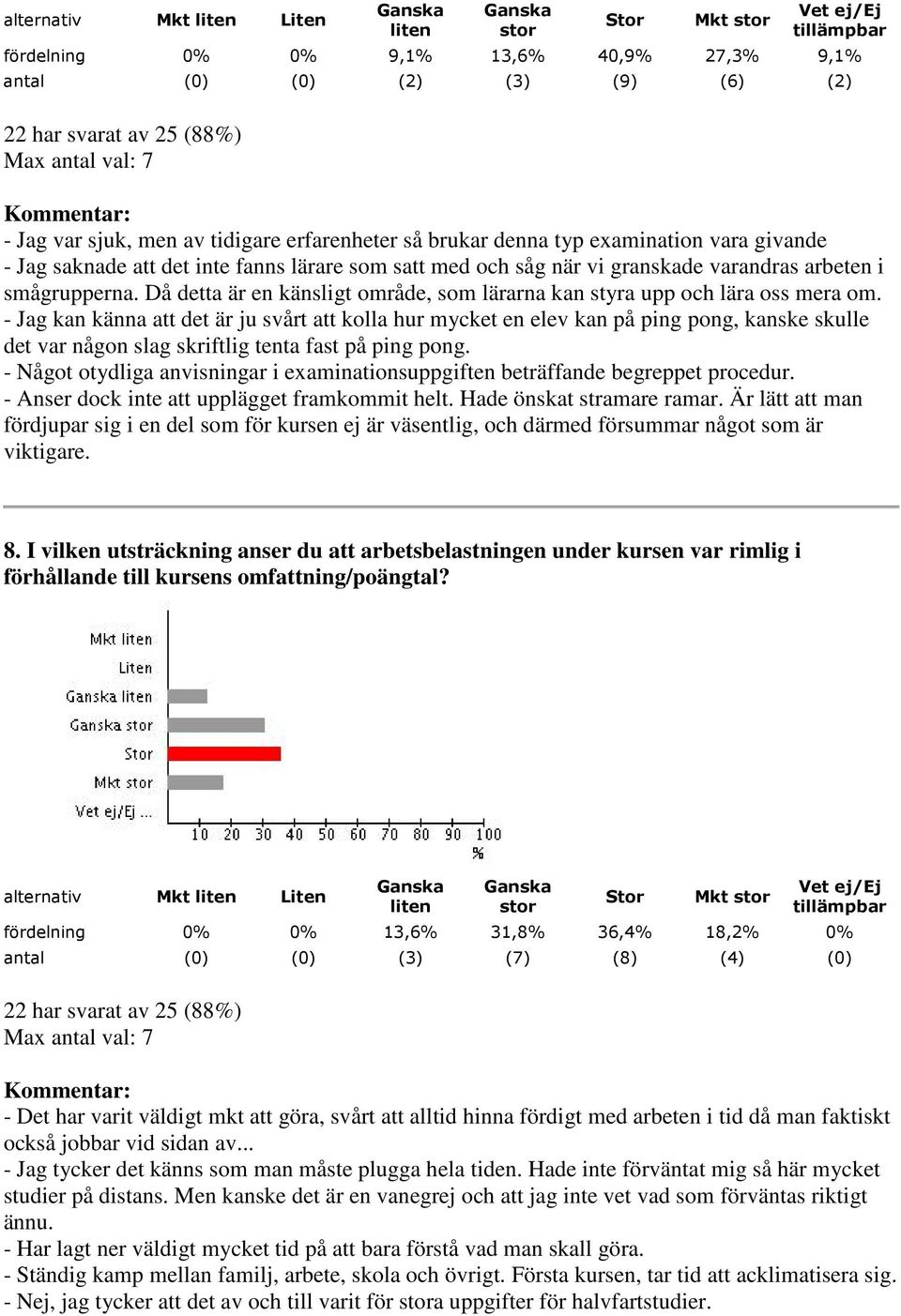 - Jag kan känna att det är ju svårt att kolla hur mycket en elev kan på ping pong, kanske skulle det var någon slag skriftlig tenta fast på ping pong.