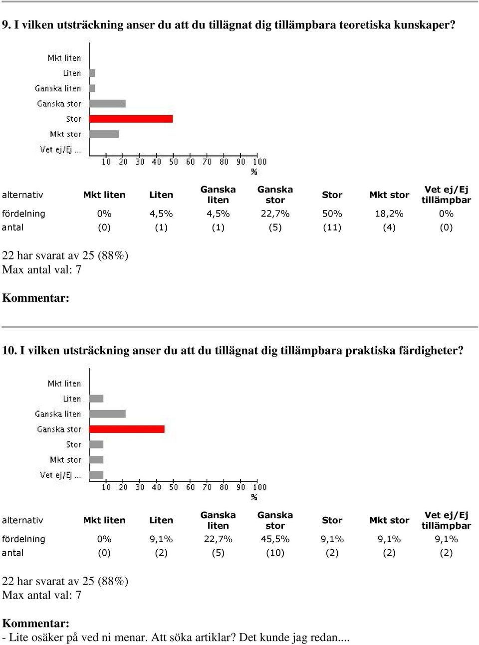 I vilken utsträckning anser du att du tillägnat dig a praktiska färdigheter?