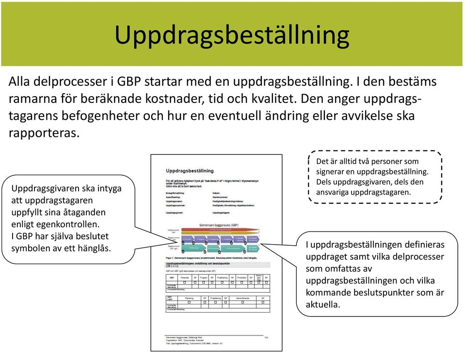 Uppdragsgivaren ska intyga att uppdragstagaren uppfyllt sina åtaganden enligt egenkontrollen. I GBP har själva beslutet symbolen av ett hänglås.