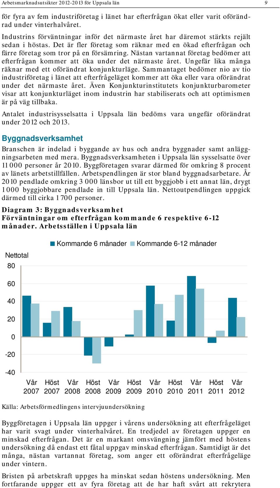 Nästan vartannat företag bedömer att efterfrågan kommer att öka under det närmaste året. Ungefär lika många räknar med ett oförändrat konjunkturläge.