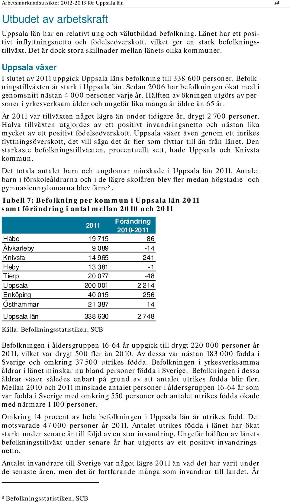 Uppsala växer I slutet av uppgick Uppsala läns befolkning till 338 6 personer. Befolkningstillväxten är stark i Uppsala län. Sedan 26 har befolkningen ökat med i genomsnitt nästan 4 personer varje år.