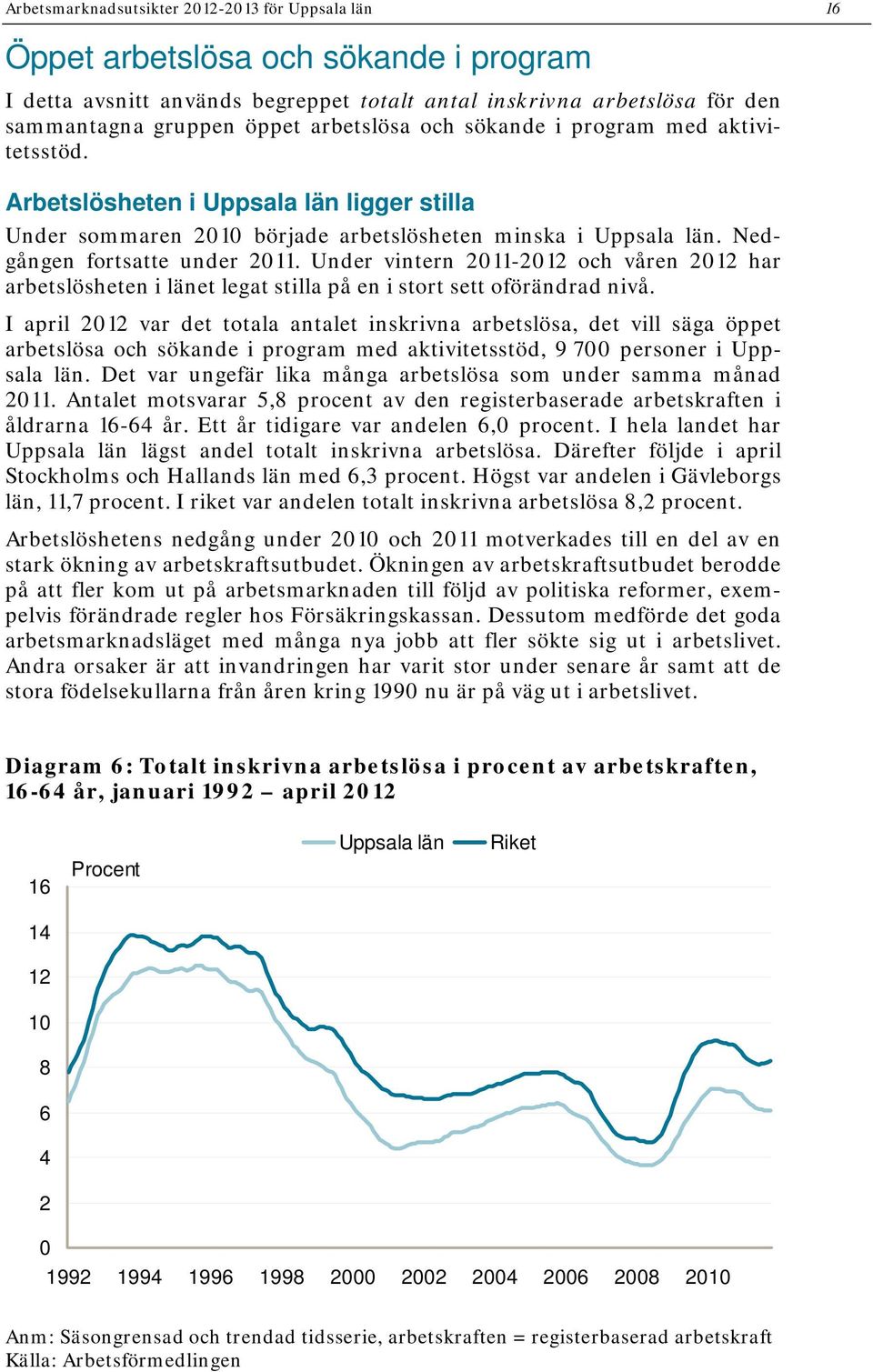 Under vintern -212 och våren 212 har arbetslösheten i länet legat stilla på en i stort sett oförändrad nivå.