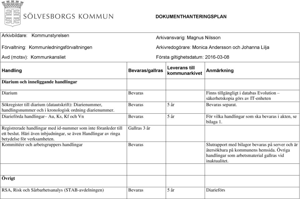 Registrerade handlingar med id-nummer som inte föranleder till Gallras 3 år ett beslut. Häri även inbjudningar, se även ar av ringa betydelse för verksamheten.