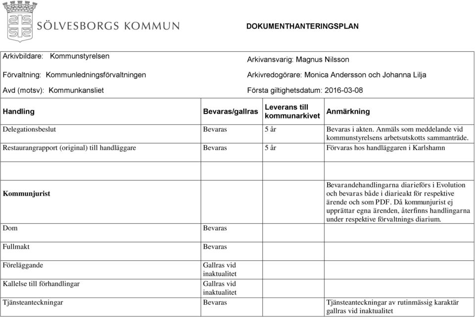 Evolution och bevaras både i diarieakt för respektive ärende och som PDF.