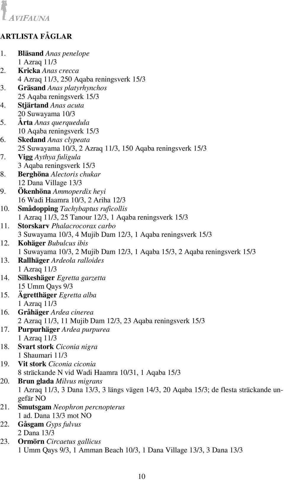 Vigg Aythya fuligula 3 Aqaba reningsverk 15/3 8. Berghöna Alectoris chukar 12 Dana Village 13/3 9. Ökenhöna Ammoperdix heyi 16 Wadi Haamra 10/3, 2 Ariha 12/3 10.