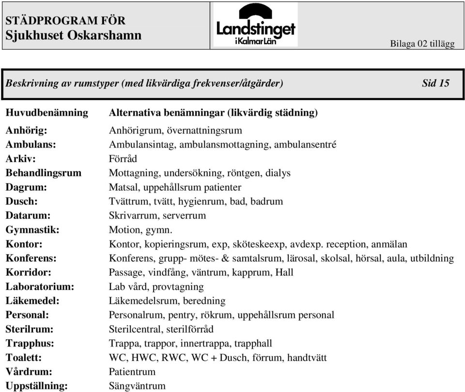 ambulansentré Förråd Mottagning, undersökning, röntgen, dialys Matsal, uppehållsrum patienter Tvättrum, tvätt, hygienrum, bad, badrum Skrivarrum, serverrum Motion, gymn.