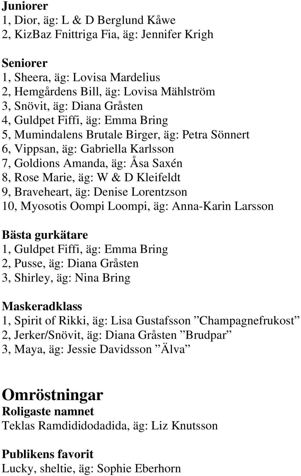 äg: Denise Lorentzson 10, Myosotis Oompi Loompi, äg: Anna-Karin Larsson Bästa gurkätare 1, Guldpet Fiffi, äg: Emma Bring 2, Pusse, äg: Diana Gråsten 3, Shirley, äg: Nina Bring Maskeradklass 1, Spirit
