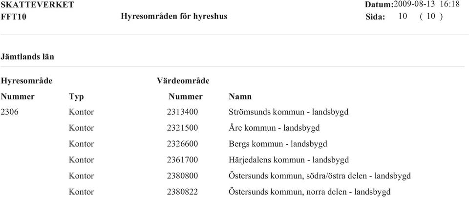 Härjedalens kommun - landsbygd 2380800 Östersunds kommun,