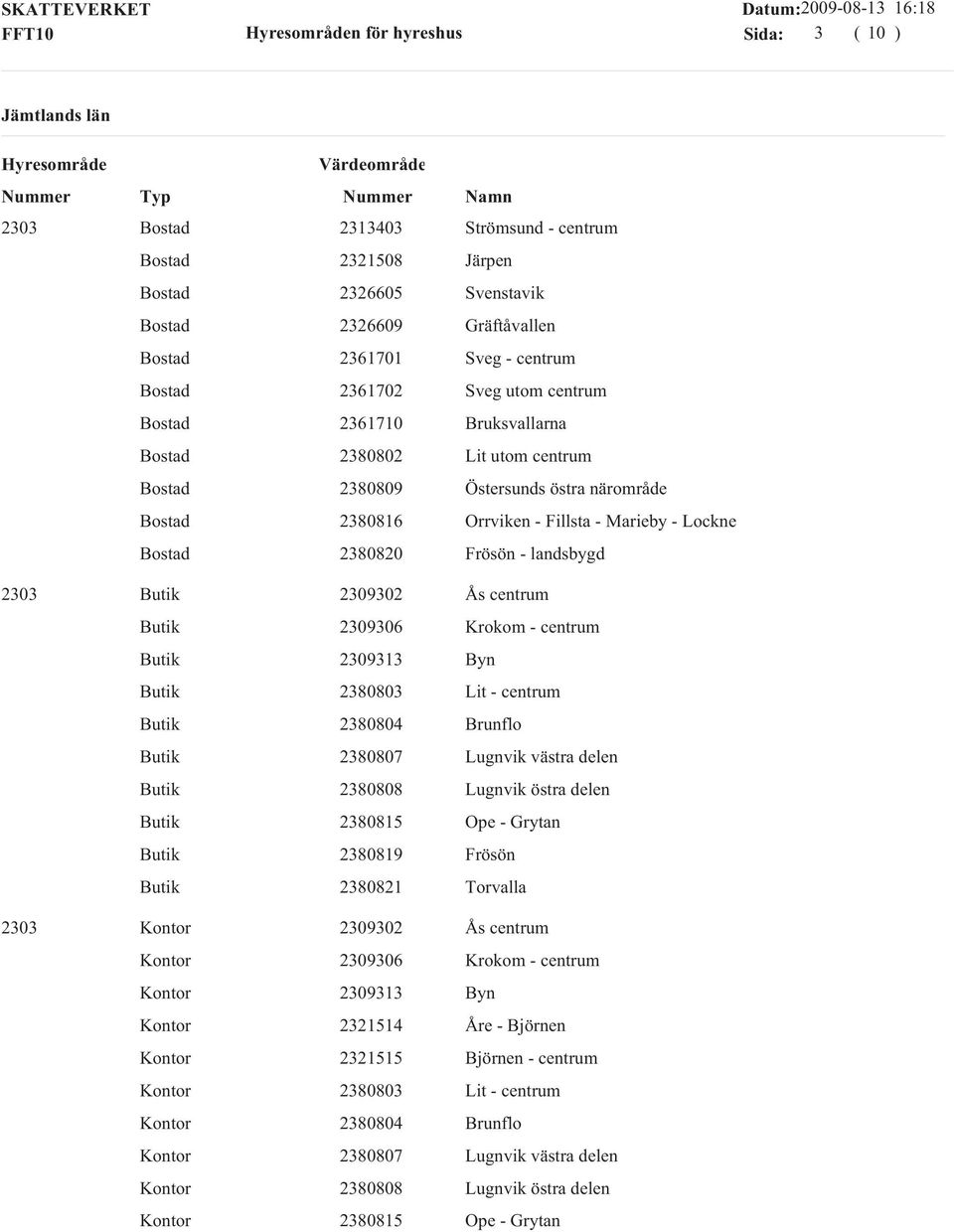 Byn 2380803 Lit - centrum 2380804 Brunflo 2380807 Lugnvik västra delen 2380808 Lugnvik östra delen 2380815 Ope - Grytan 2380819 Frösön 2380821 Torvalla 2303 2309302 Ås centrum 2309306