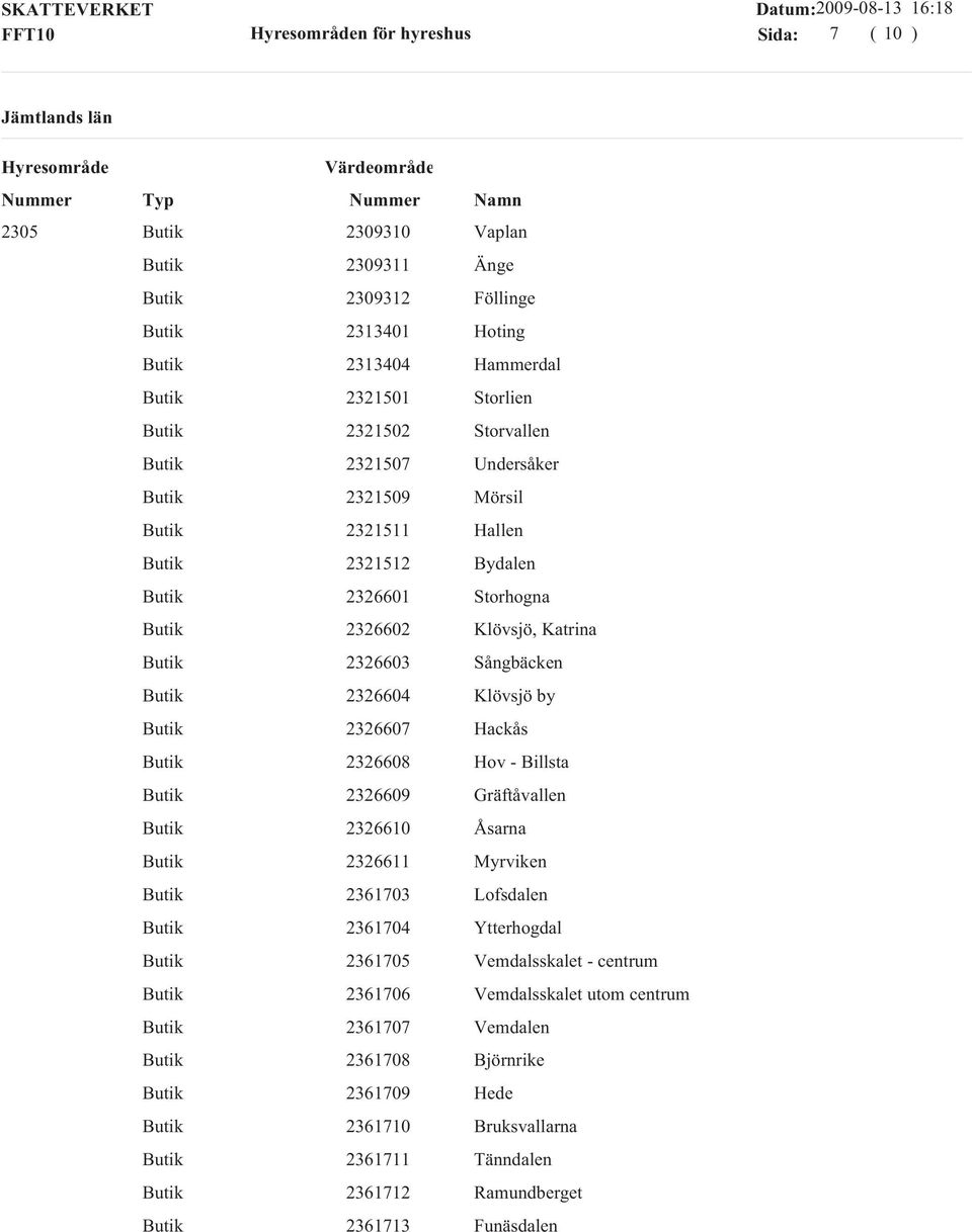 Hov - Billsta 2326609 Gräftåvallen 2326610 Åsarna 2326611 Myrviken 2361703 Lofsdalen 2361704 Ytterhogdal 2361705 Vemdalsskalet - centrum 2361706