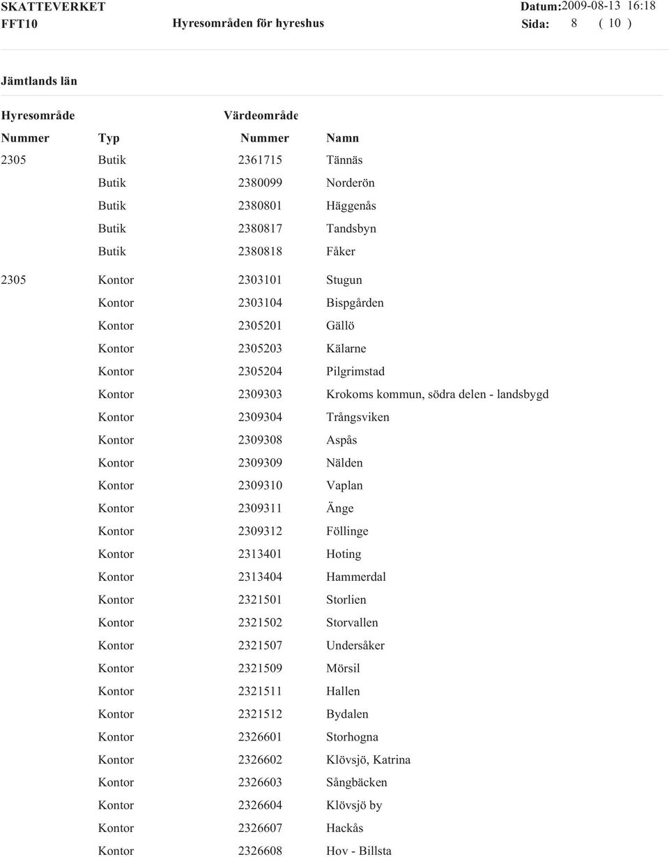 2309311 Änge 2309312 Föllinge 2313401 Hoting 2313404 Hammerdal 2321501 Storlien 2321502 Storvallen 2321507 Undersåker 2321509 Mörsil