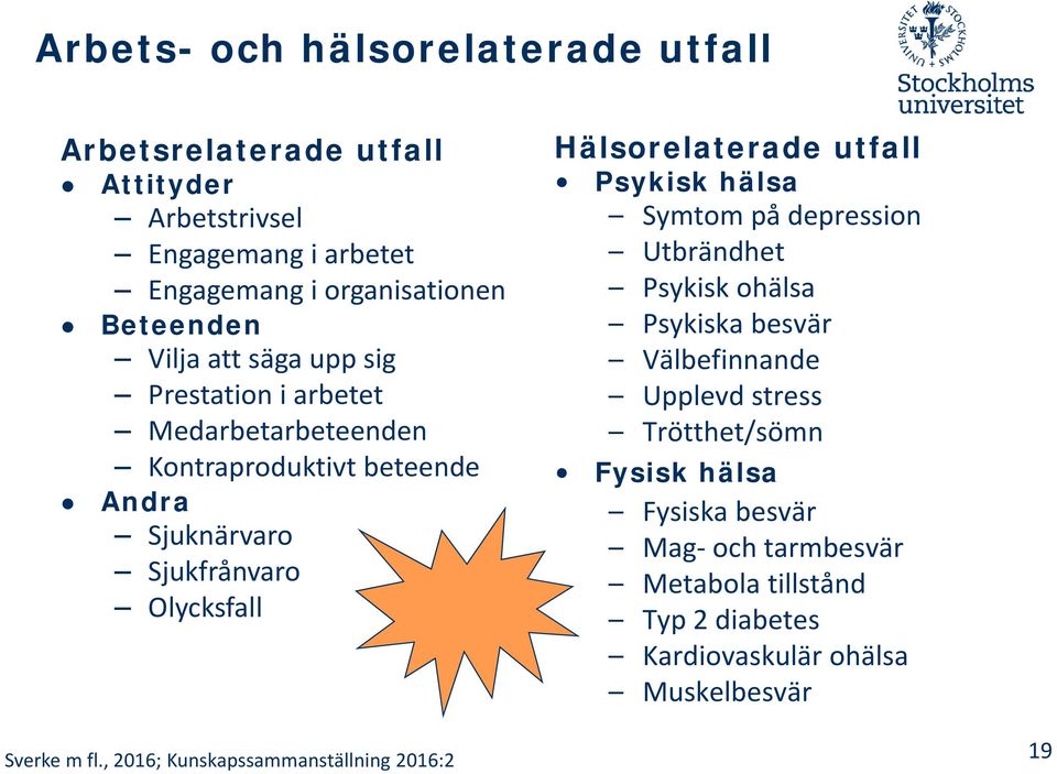 Olycksfall Hälsorelaterade utfall Psykisk hälsa Symtom på depression Utbrändhet Psykisk ohälsa Psykiska besvär Välbefinnande Upplevd