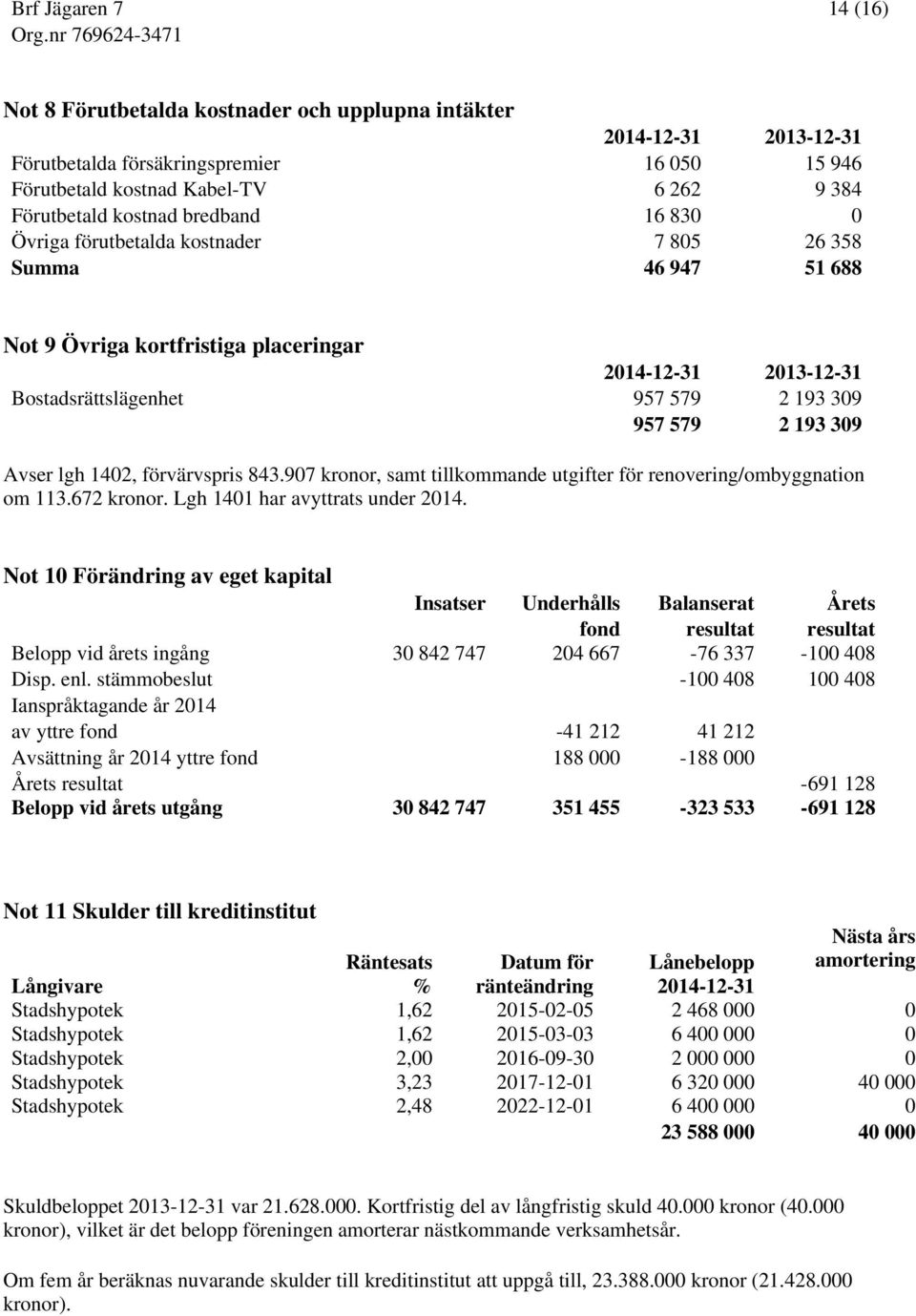 1402, förvärvspris 843.907 kronor, samt tillkommande utgifter för renovering/ombyggnation om 113.672 kronor. Lgh 1401 har avyttrats under 2014.