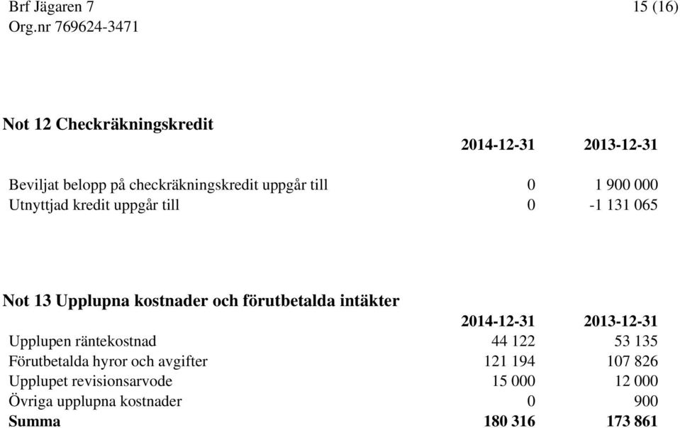 intäkter 2014-12-31 2013-12-31 Upplupen räntekostnad 44 122 53 135 Förutbetalda hyror och avgifter 121