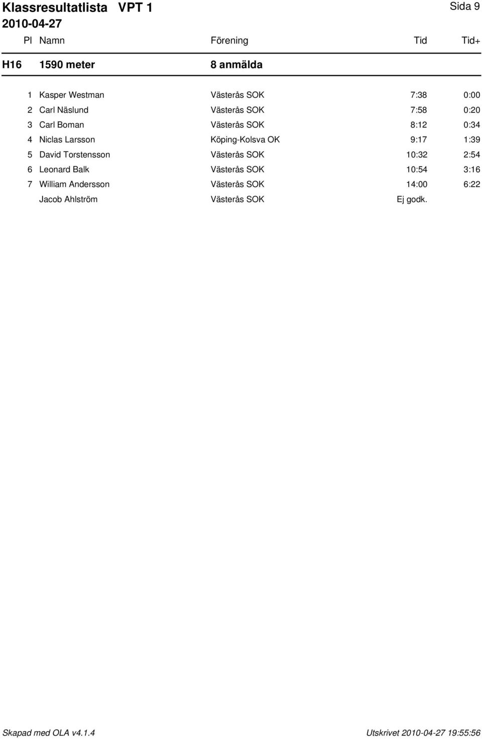 Larsson Köping-Kolsva OK 9:17 1:39 5 David Torstensson Västerås SOK 10:32 2:54 6 Leonard Balk