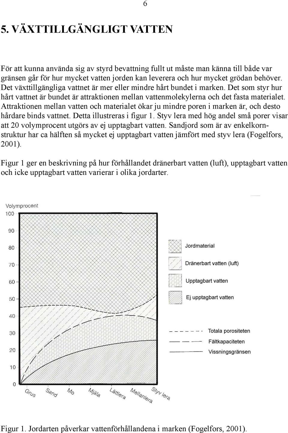 Attraktionen mellan vatten och materialet ökar ju mindre poren i marken är, och desto hårdare binds vattnet. Detta illustreras i figur 1.