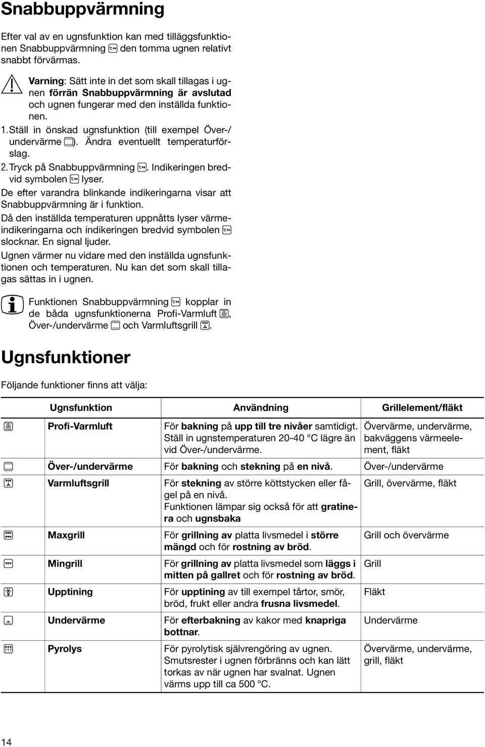 Ställ in önskad ugnsfunktion (till exempel Över-/ undervärme ). Ändra eventuellt temperaturförslag. 2.Tryck på Snabbuppvärmning. Indikeringen bredvid symbolen lyser.