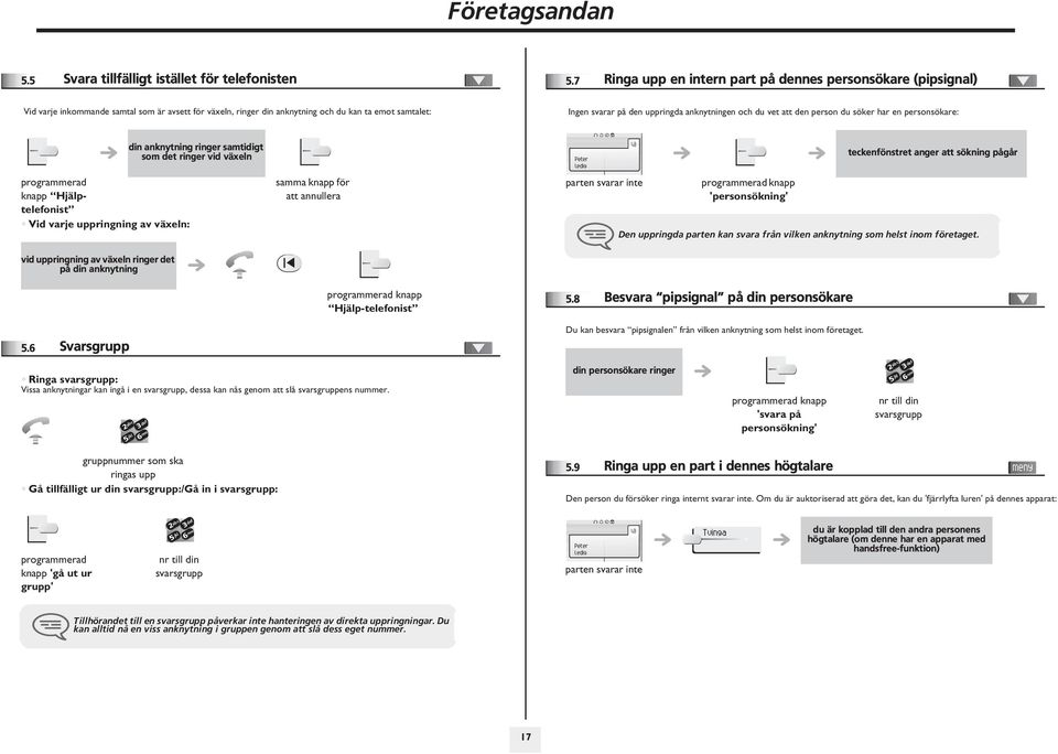 anknytningen och du vet att den person du söker har en personsökare: programmerad knapp Hjälptelefonist Vid varje uppringning av växeln: vid uppringning av växeln ringer det på din anknytning.
