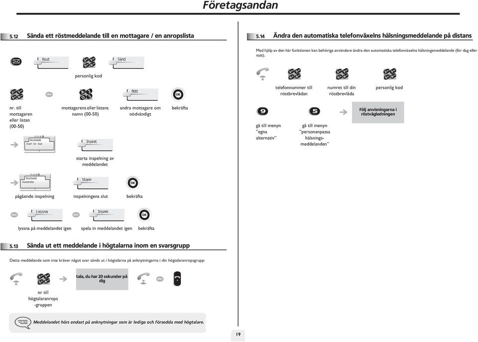 dag natt). personlig kod Add telefonnummer till röstbrevlådan numret till din röstbrevlåda personlig kod nr. till mottagaren listan (00-0) Röstmedd. Klart för insp.