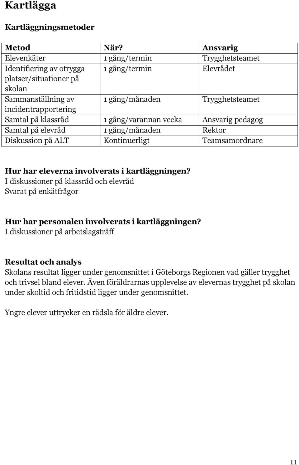 incidentrapportering Samtal på klassråd 1 gång/varannan vecka Ansvarig pedagog Samtal på elevråd 1 gång/månaden Rektor Diskussion på ALT Kontinuerligt Teamsamordnare Hur har eleverna involverats i